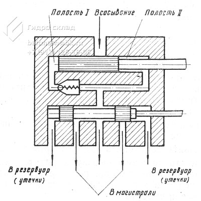 Схема работы станции СДР